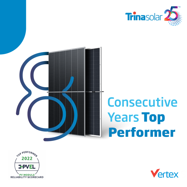 Trina Solar Wins its Eighth Consecutive “Top Performer”