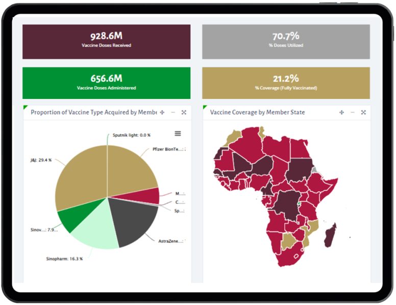 Saving Lives and Livelihood helping Africa fight COVID-19; One-shot at a time