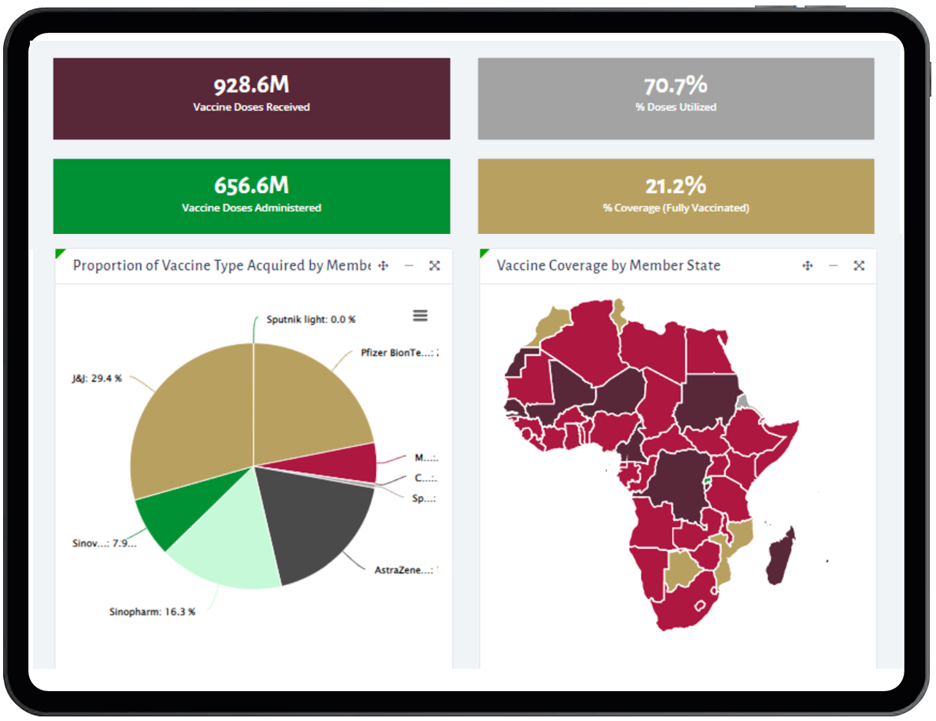 Saving Lives and Livelihood helping Africa fight COVID-19; One-shot at a time