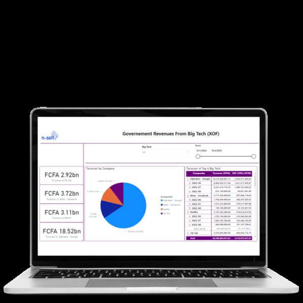 N-Soft’s Revolutionary Governance tools Provide Governments with Full Visibility on Economic Activity