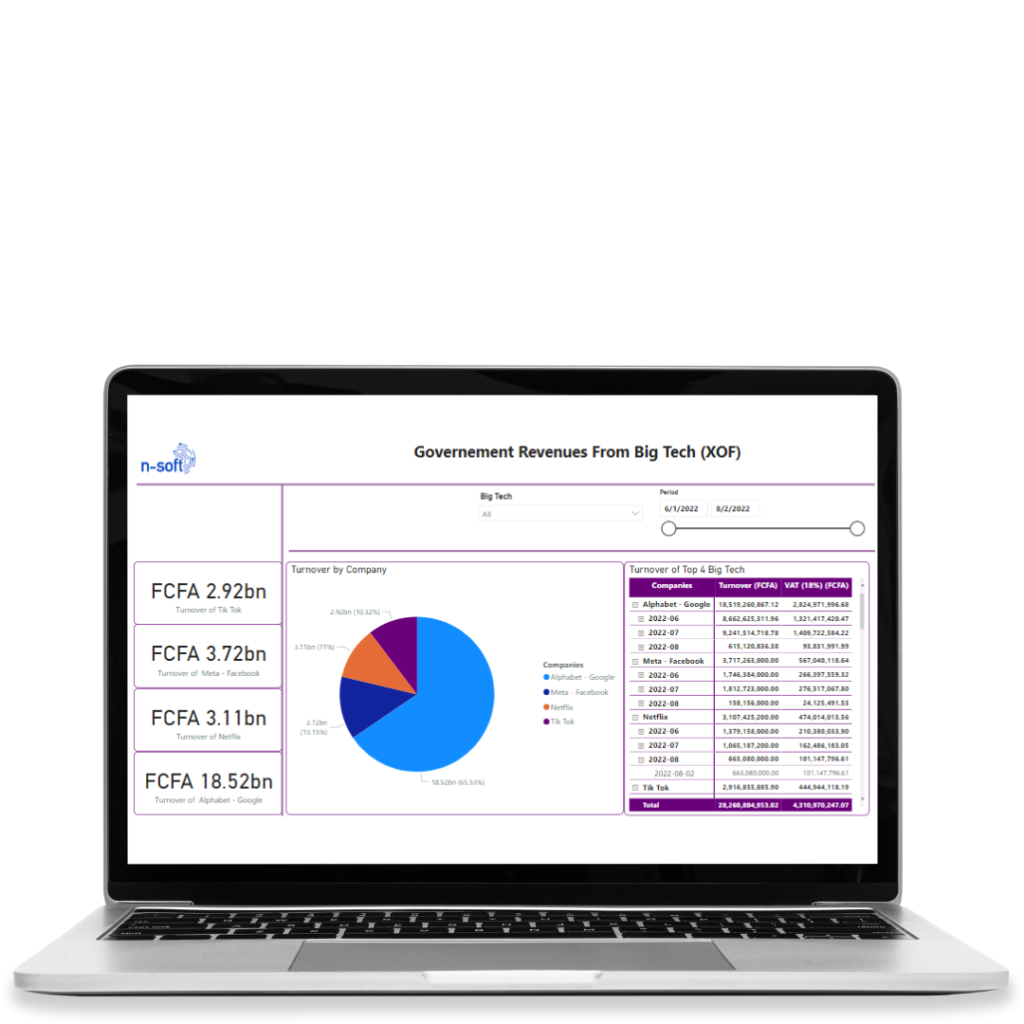 N-Soft’s Revolutionary Governance tools Provide Governments with Full Visibility on Economic Activity