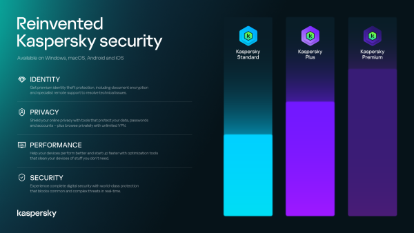 Digital life deserves complete protection: Kaspersky announces new and reimagined consumer product portfolio