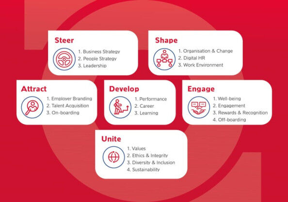 Top Employers 2023 Certification Announcement