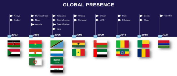 ALKAN CIT Participation at GITEX Africa 2023