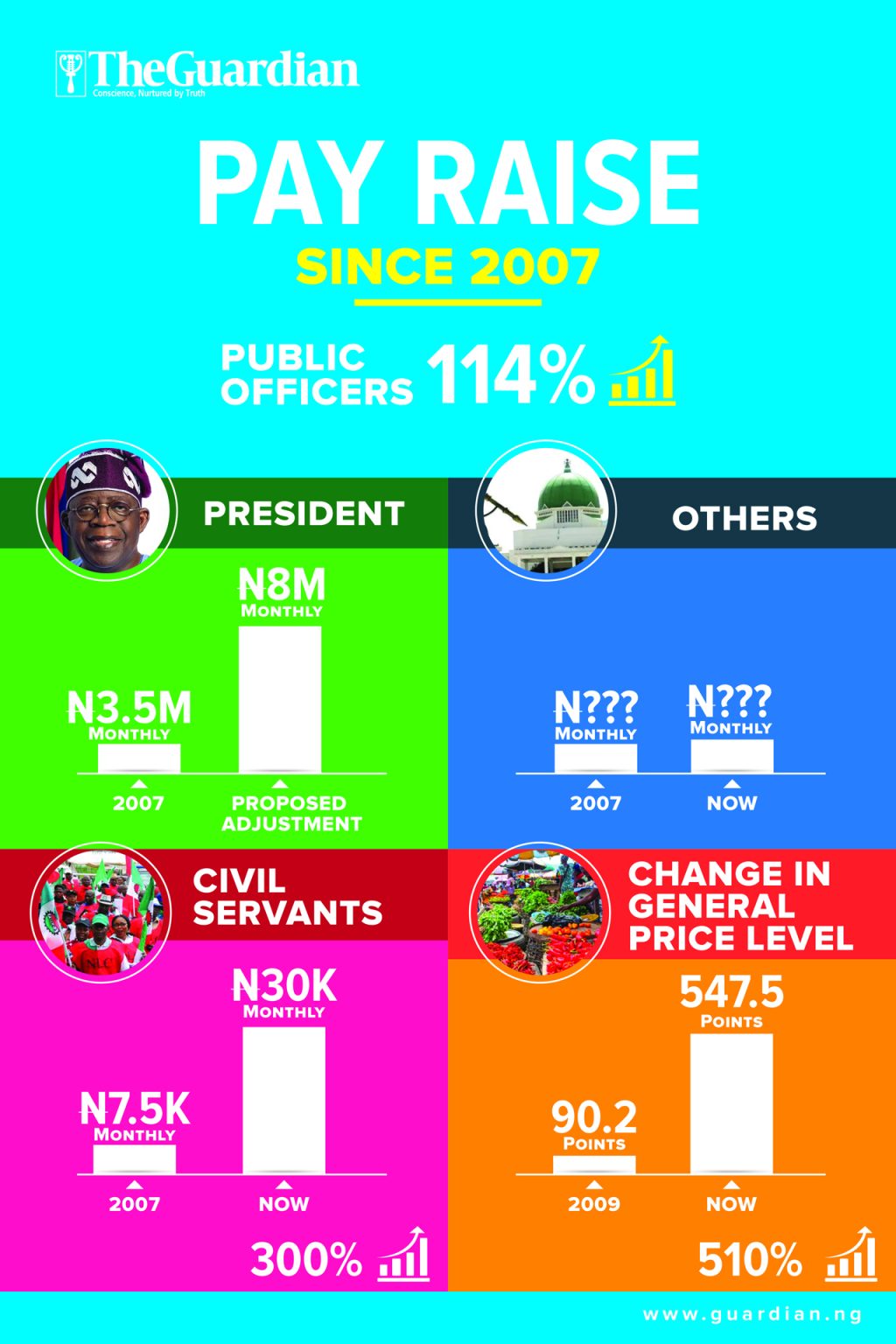 Pay Rise Problem Proposed 114% pay rise for public officers complicates minimum