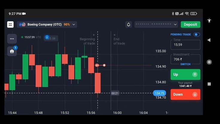 Flow of decisions in Binary Option Trade you should know about!