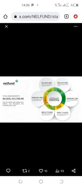 The Nigerian Education Loan Fund (NELFUND).