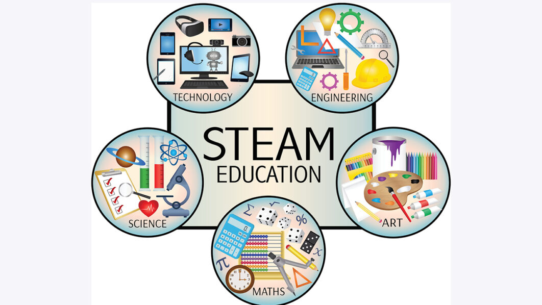 STEAM Education icon banner