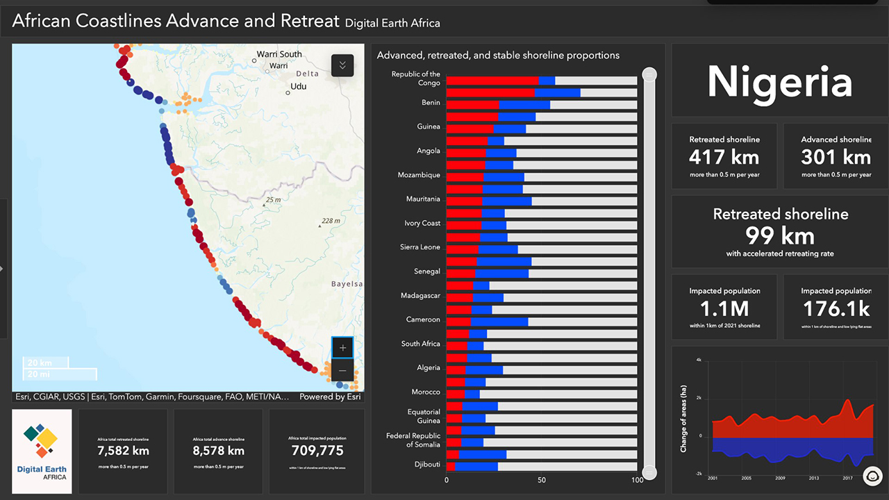 Coastal dashboard