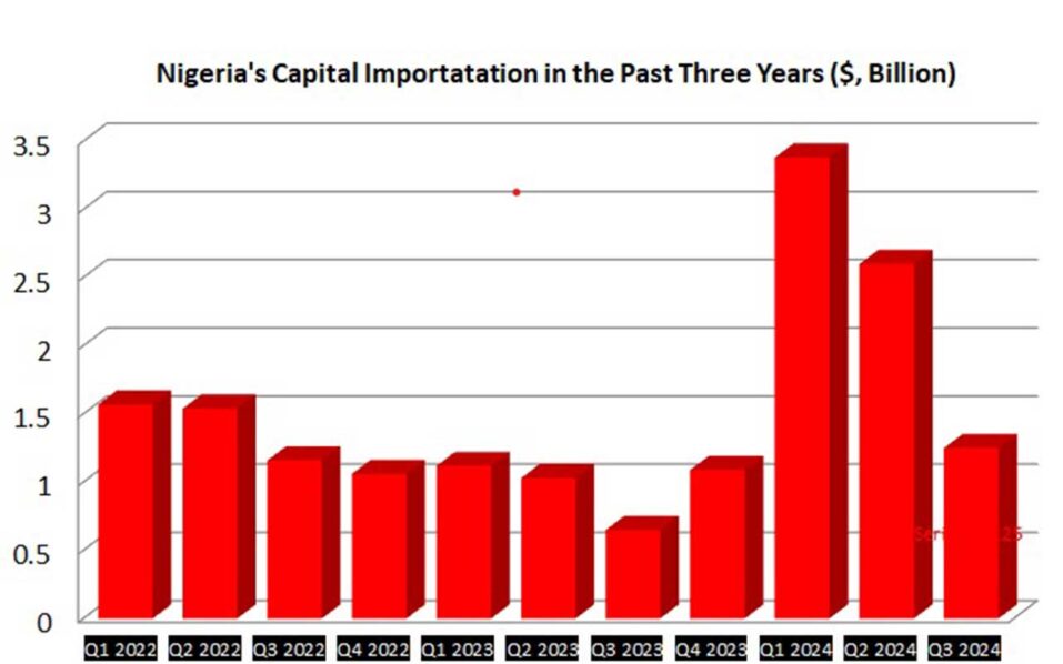 Chart-