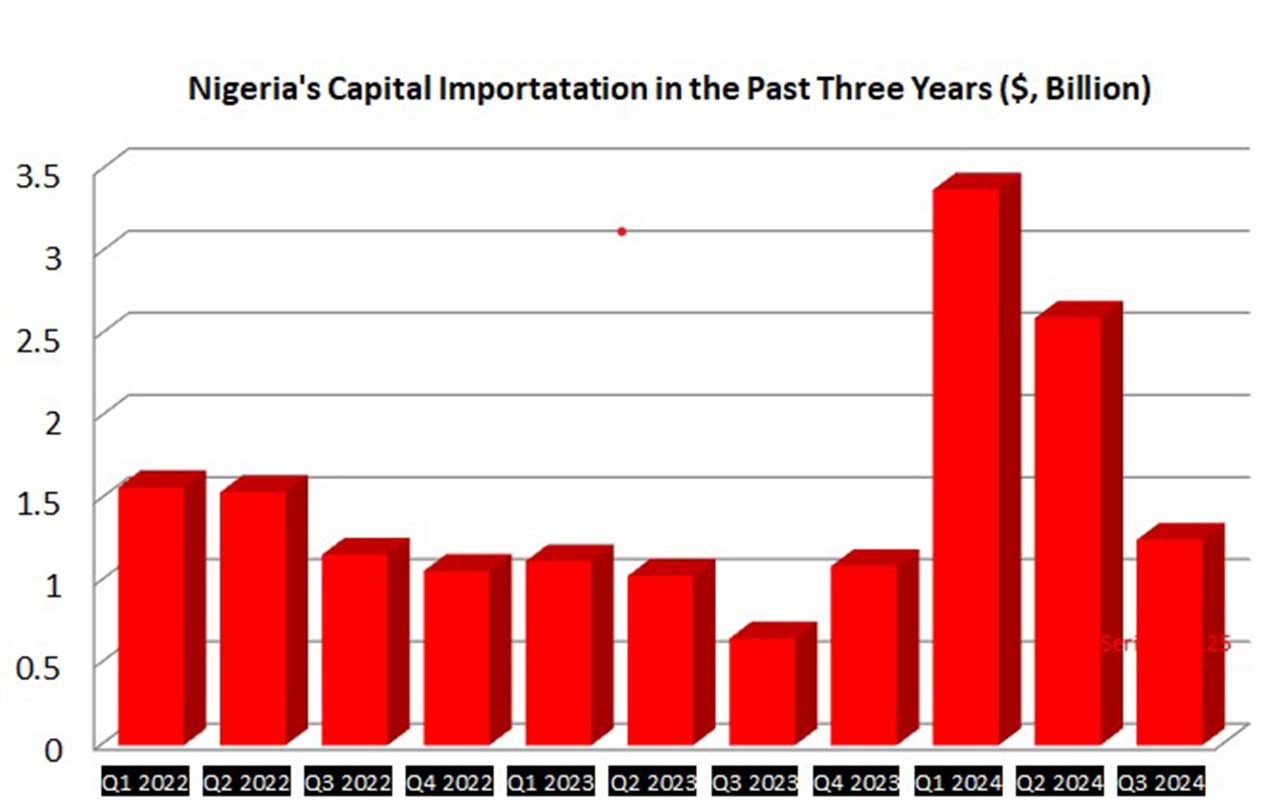Chart-
