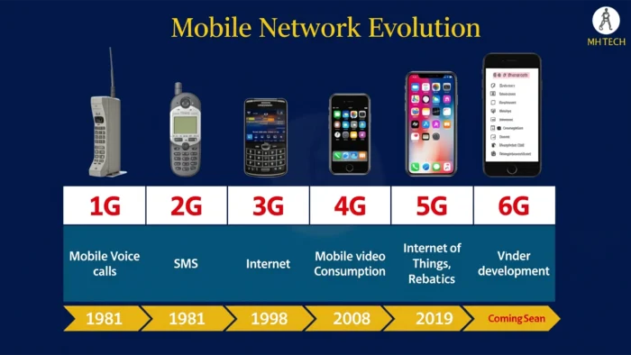 Mobile