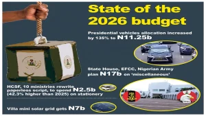 2026 Budget