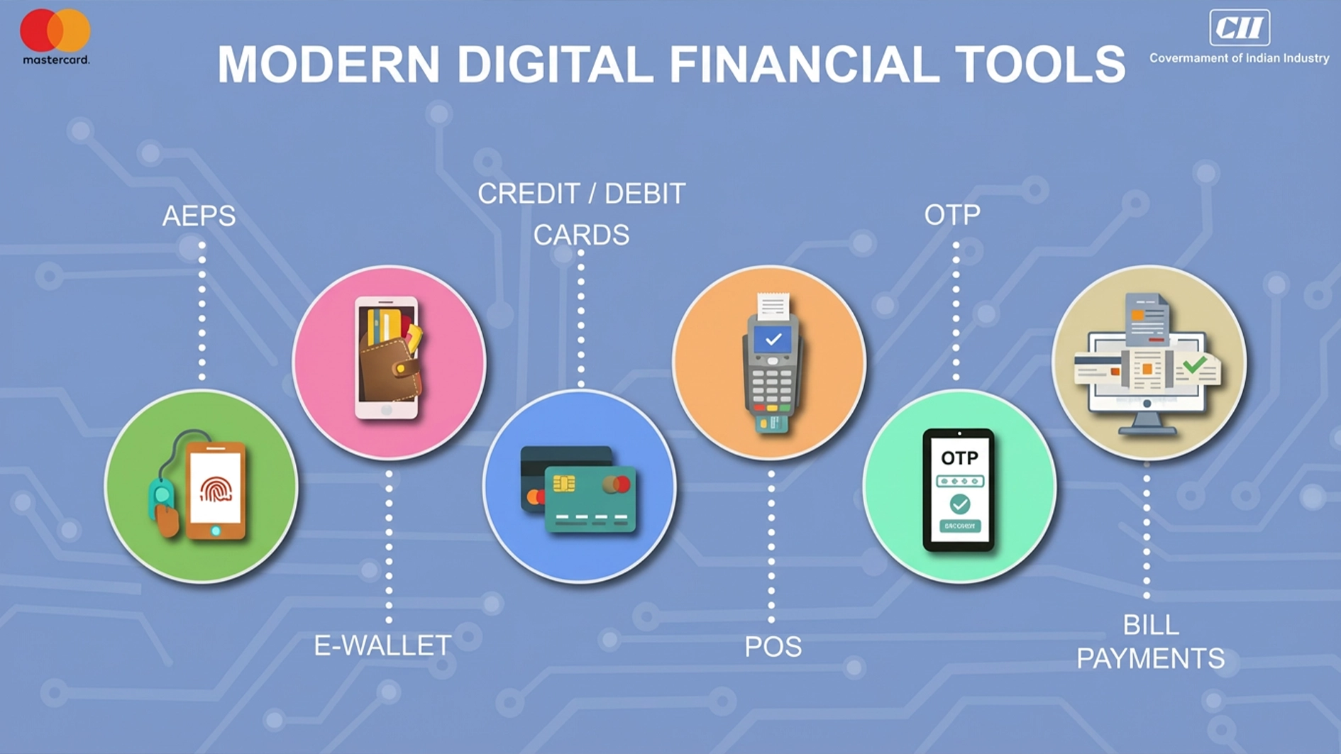 Digital Finance