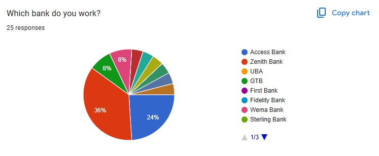 survey