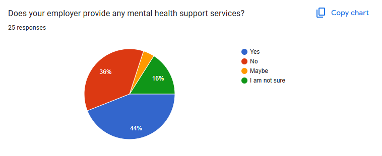survey responses. gambling addiction