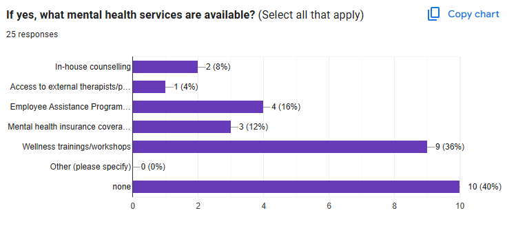 survey responses