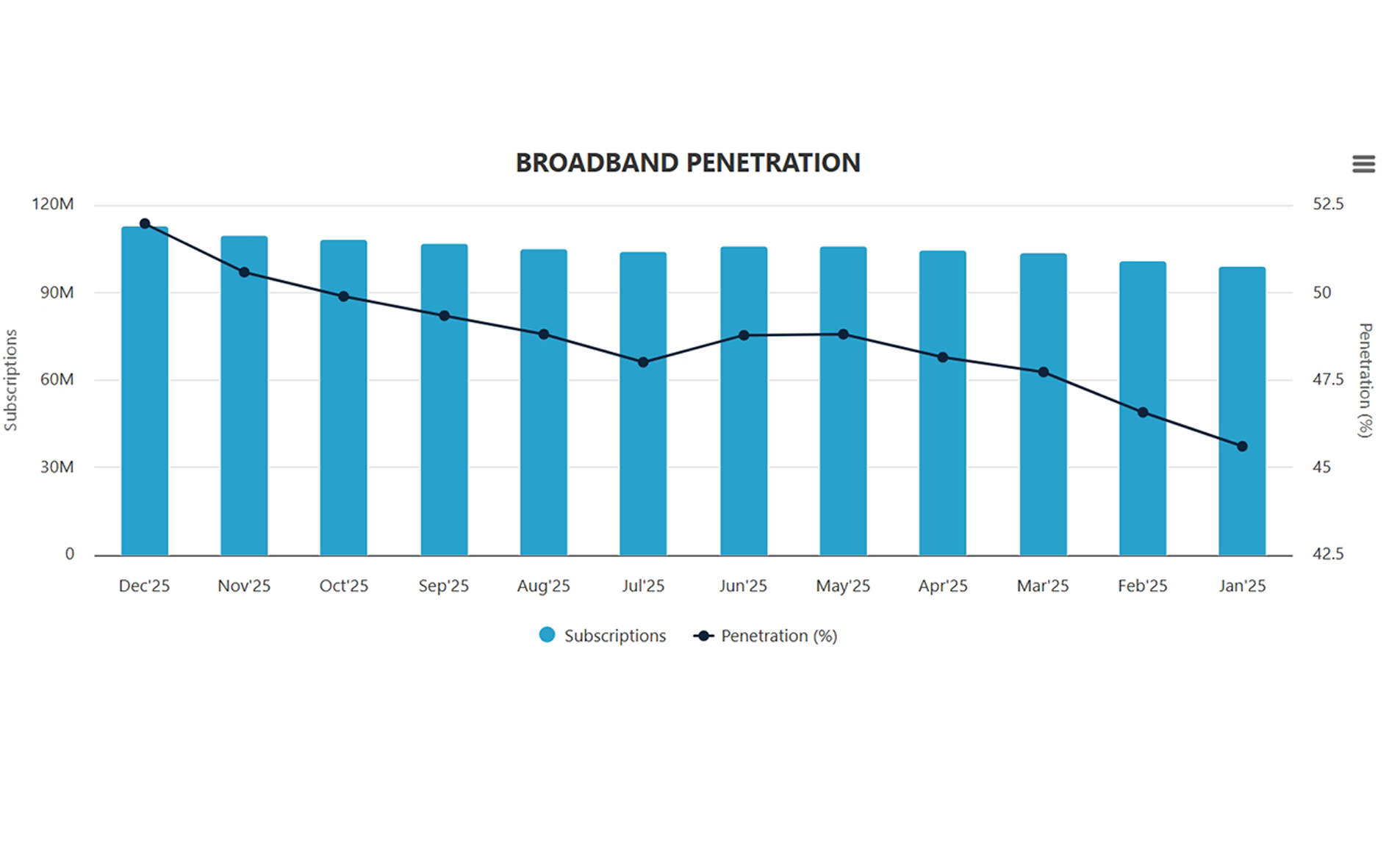 Broadband