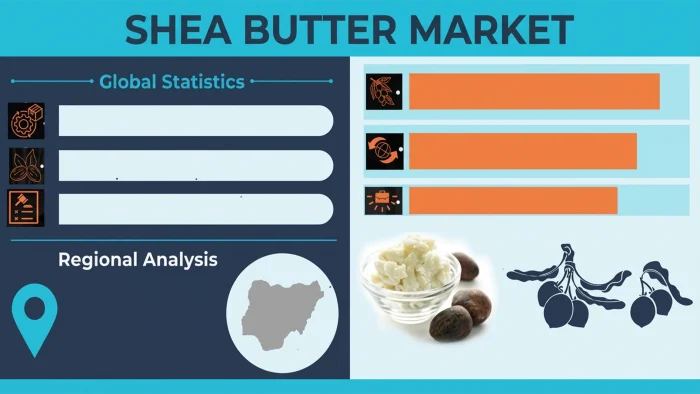 Shea Butter