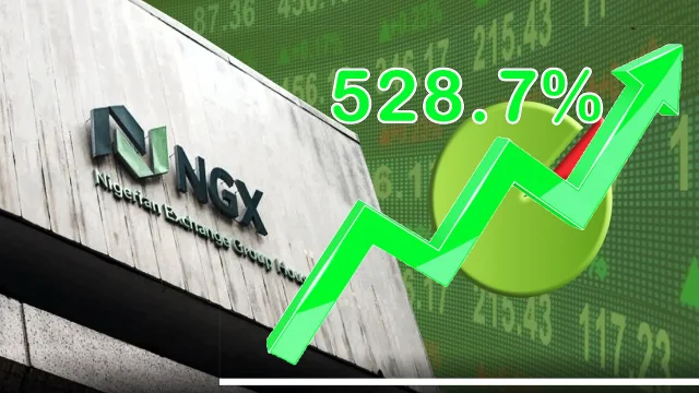 NGX stock growth in the last 5years