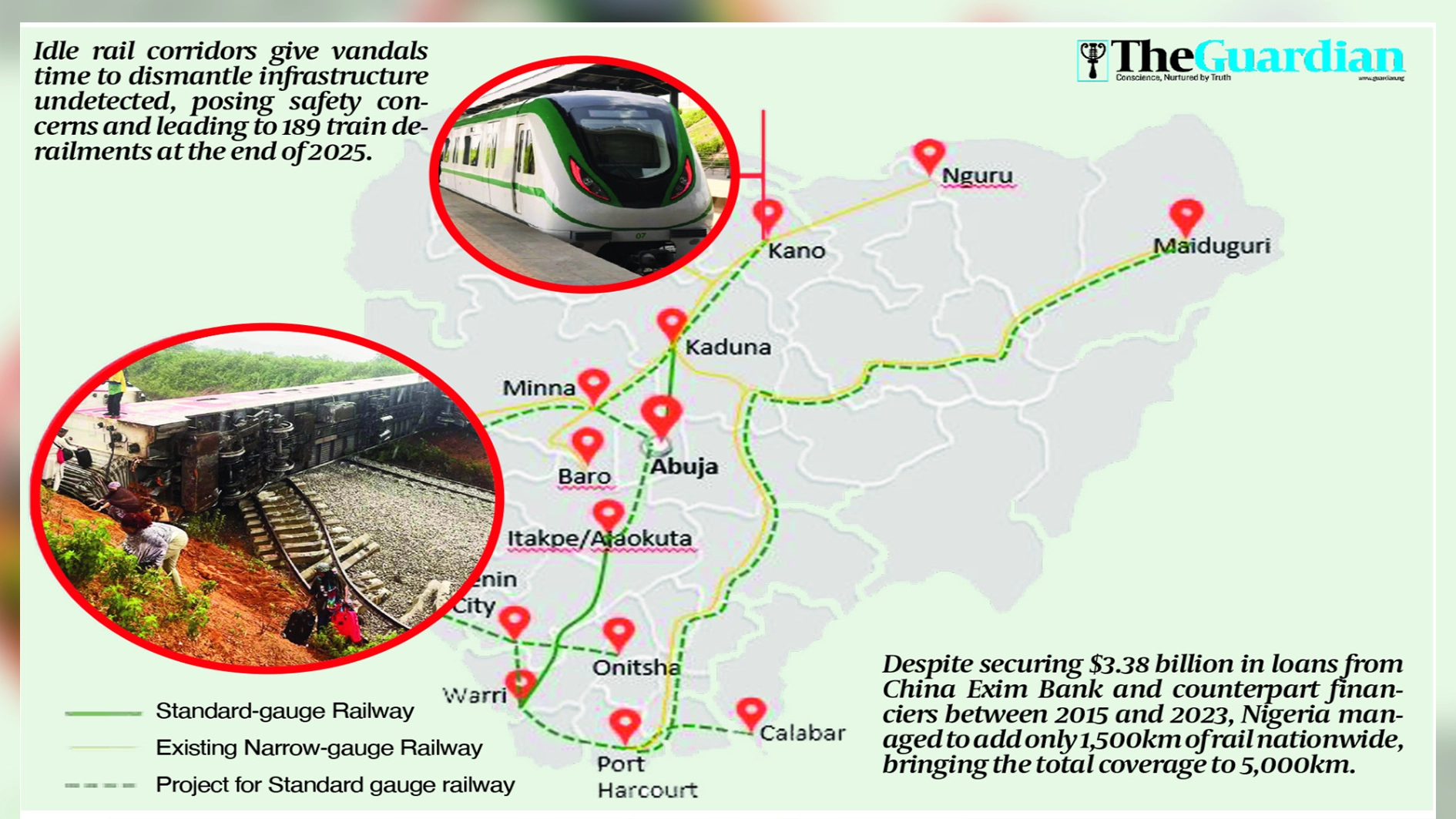 Nigerian Railway Corporation (NRC),
