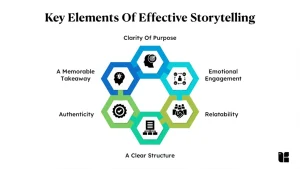 Storytelling