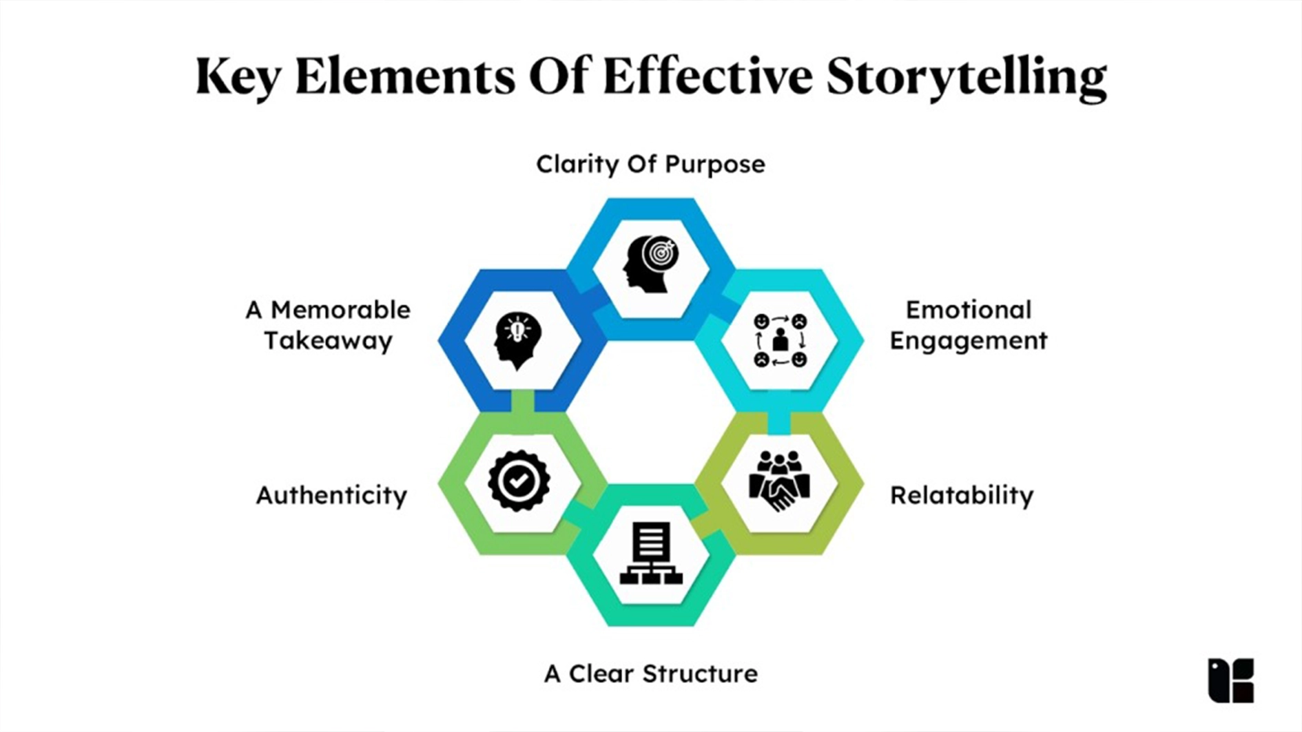 Storytelling