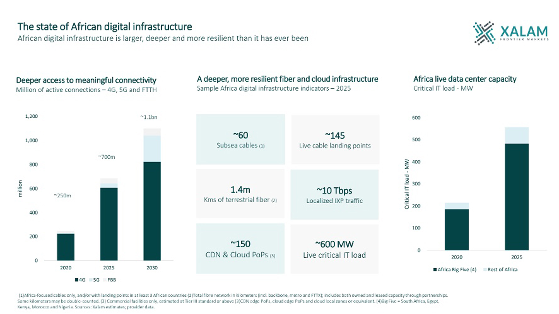 iNFRASTRUCTURE-Map