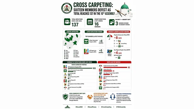 Cross Carpeting