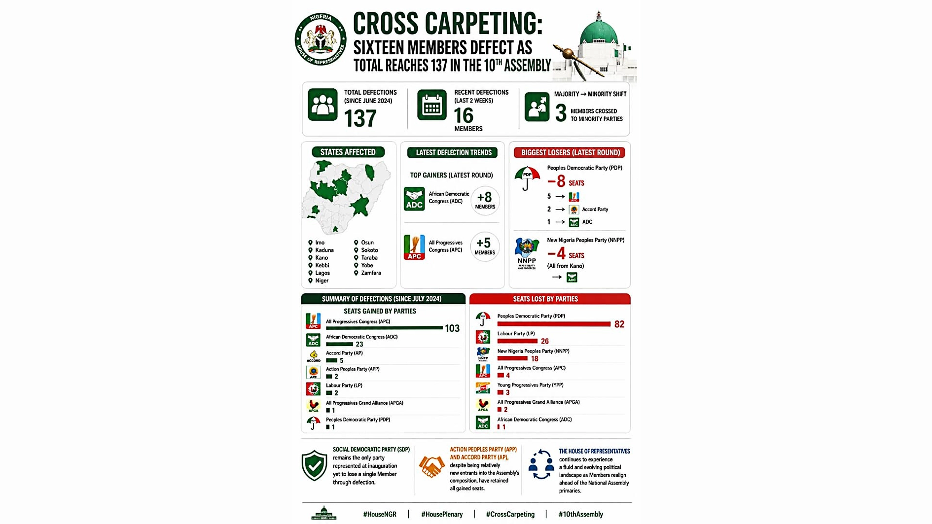 Cross Carpeting