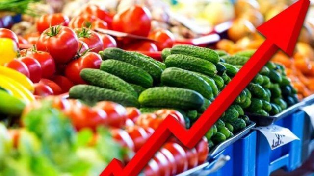 Food-inflation
