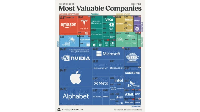 TECH giants