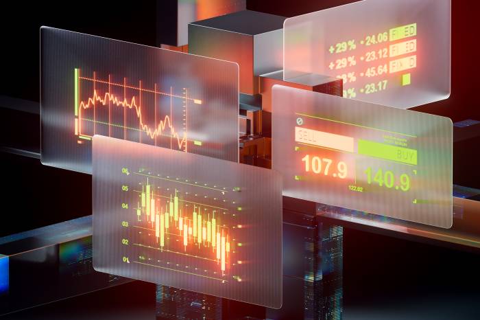 Market indices