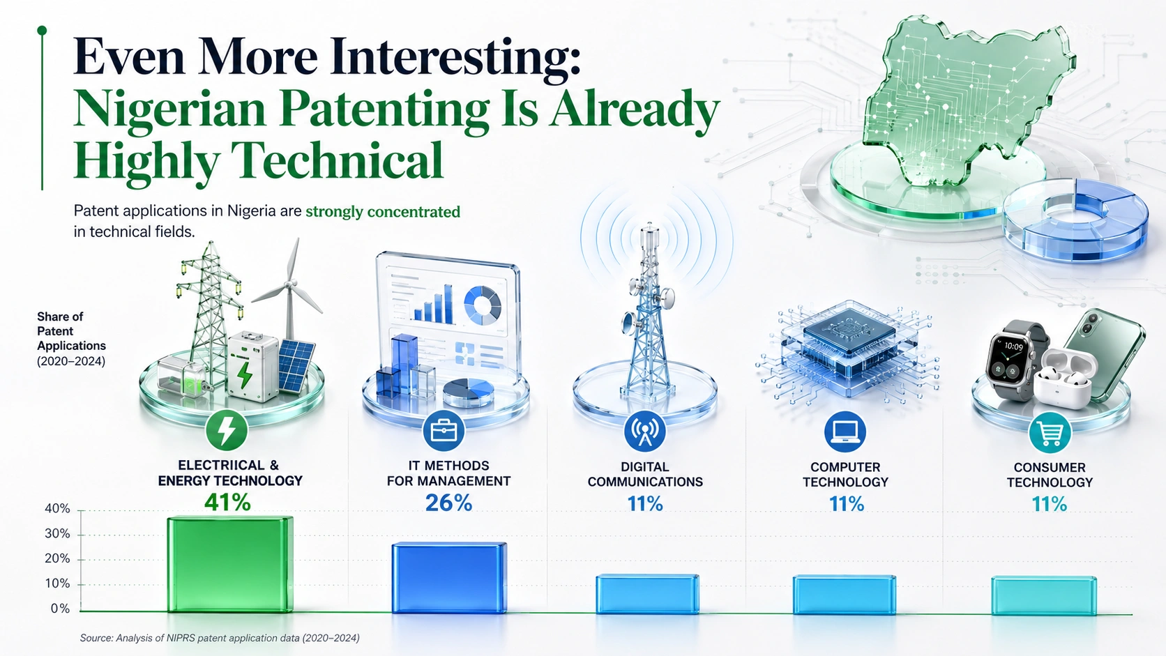 Patent PC