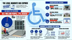 PWDs