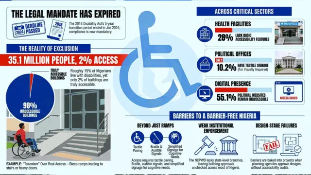 PWDs
