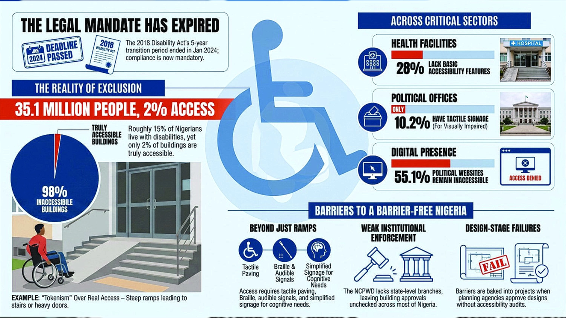 PWDs