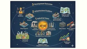 liquefied natural gas (LNG)