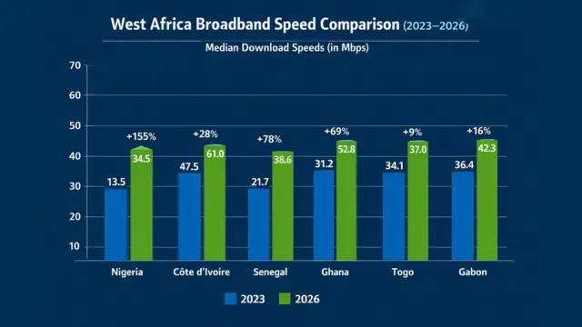 fibre