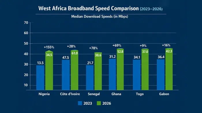 fibre