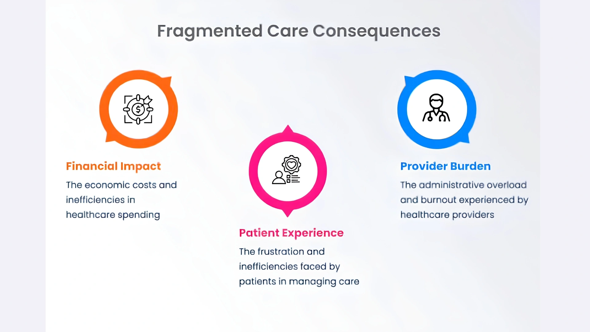fragmented care consequences