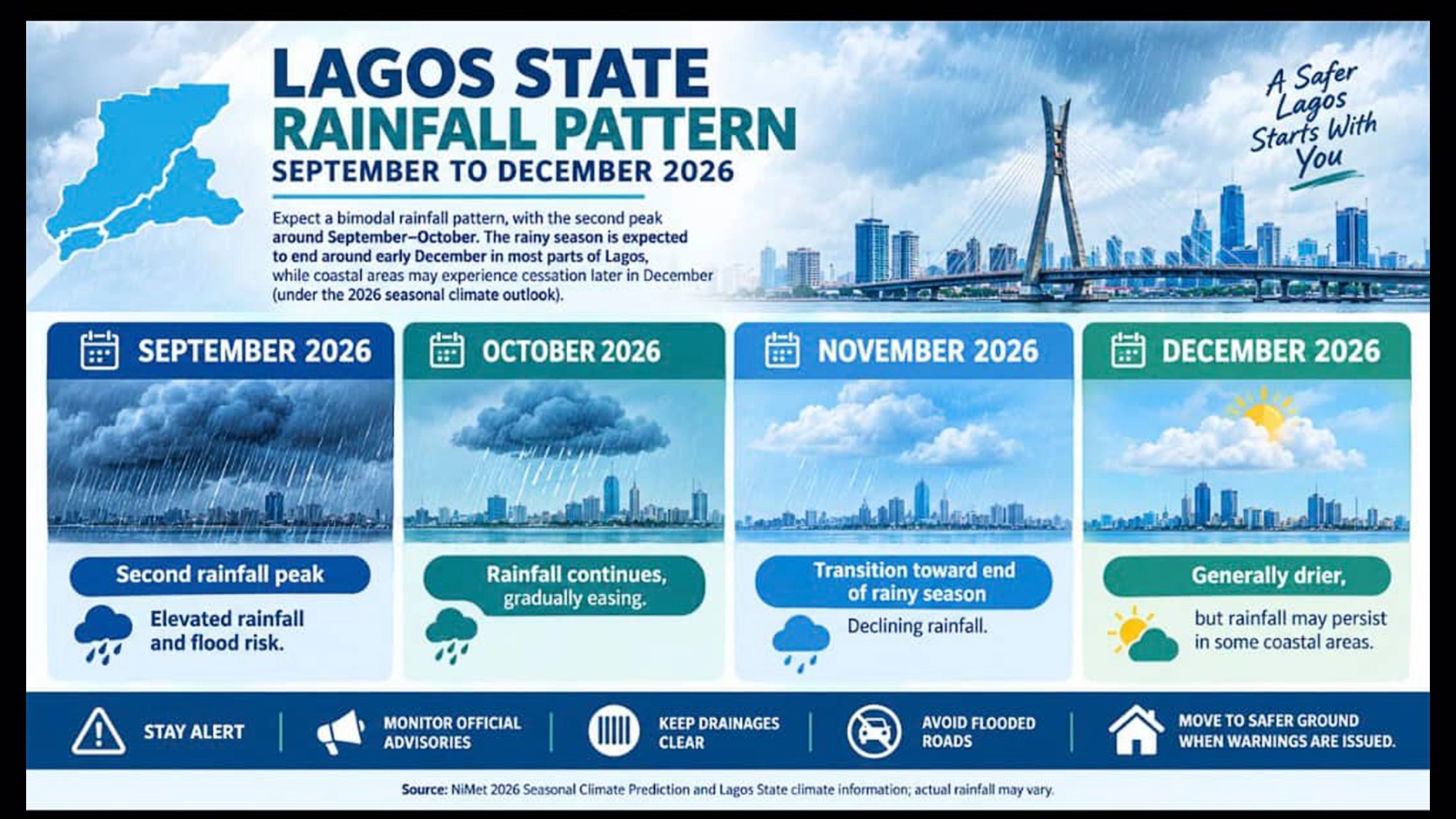 Flood alert