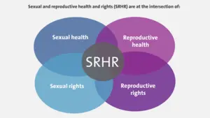 SRHR