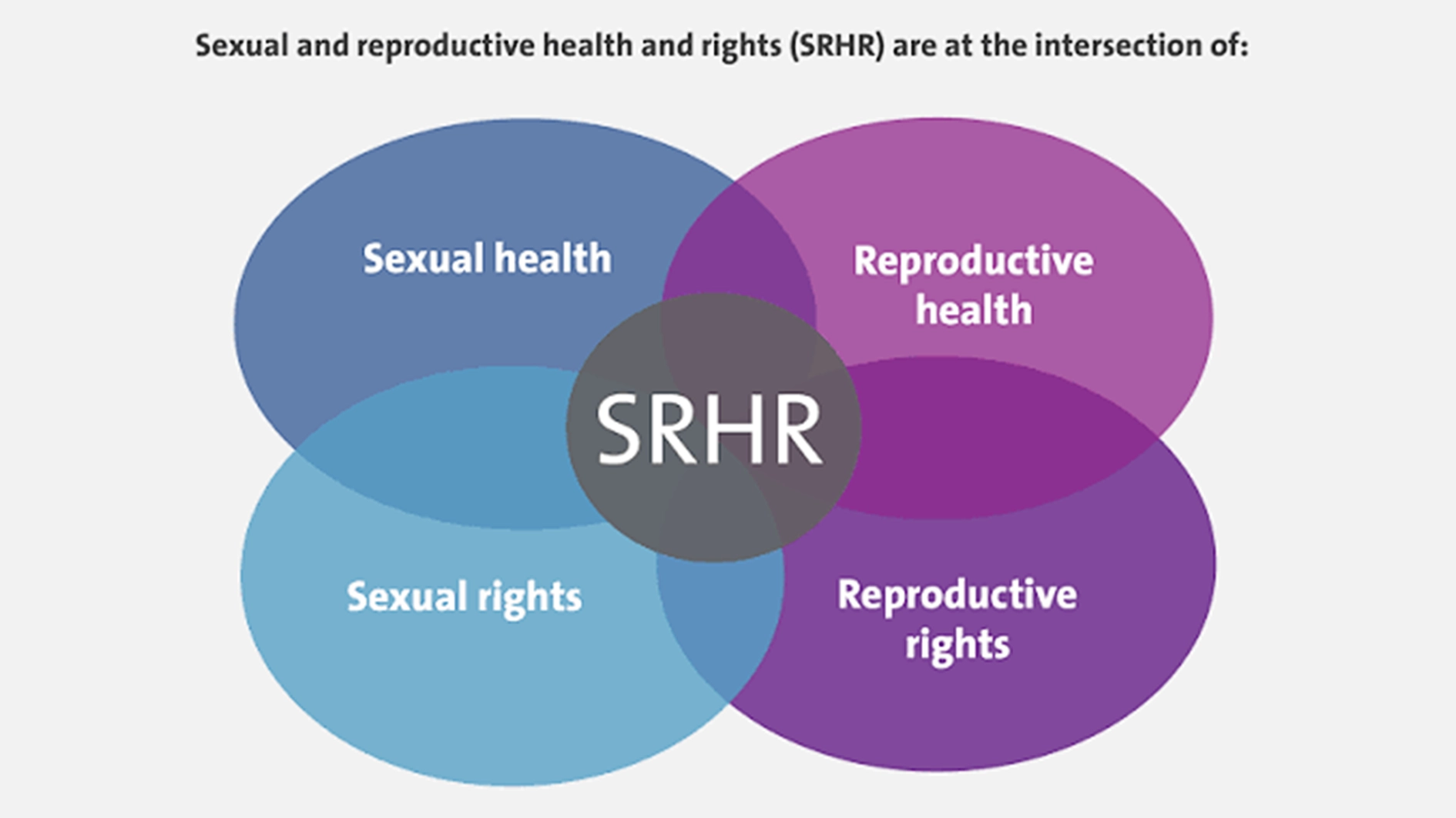 SRHR