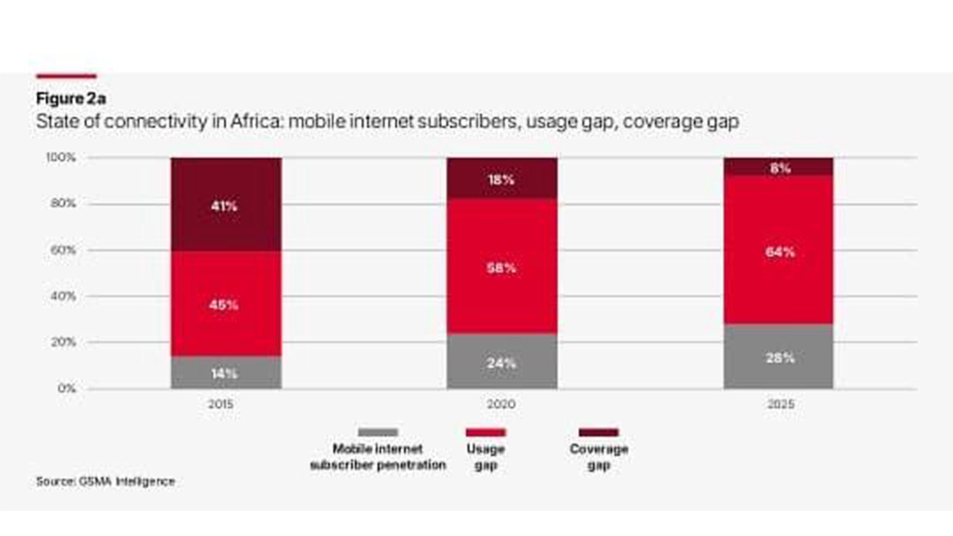 5G spectrum